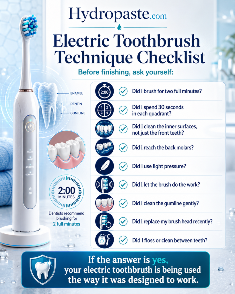 Hydropaste electric toothbrush technique checklist showing two-minute brushing, 30-second quadrant pacing, gumline cleaning, light pressure, back molar care, brush head replacement, and flossing reminders.