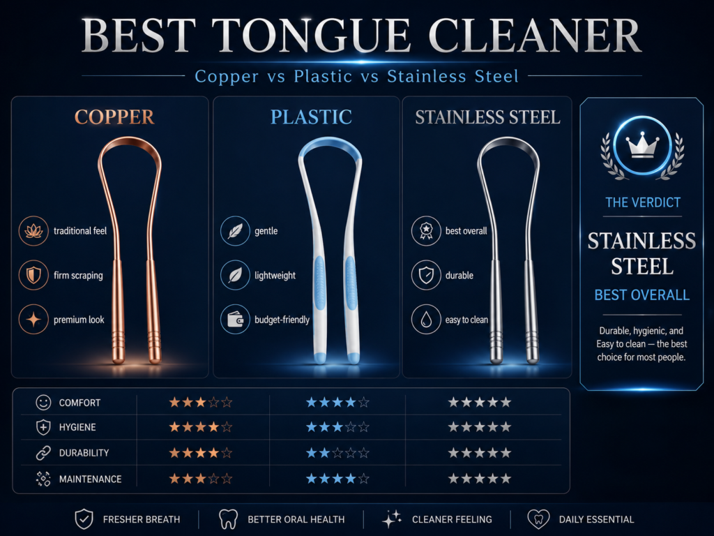 Best tongue cleaner comparison image showing copper, plastic, and stainless steel tongue scrapers with stainless steel selected as the best overall tongue scraper.