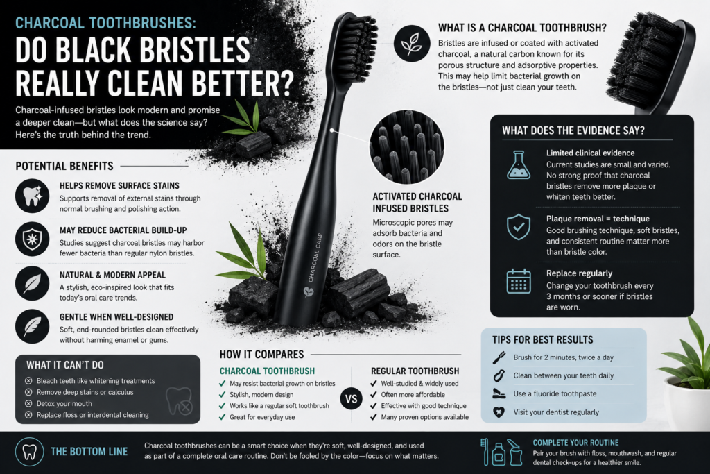 Charcoal toothbrush infographic explaining whether activated charcoal black bristles improve plaque removal, reduce bacterial buildup, remove surface stains, and support daily oral care.