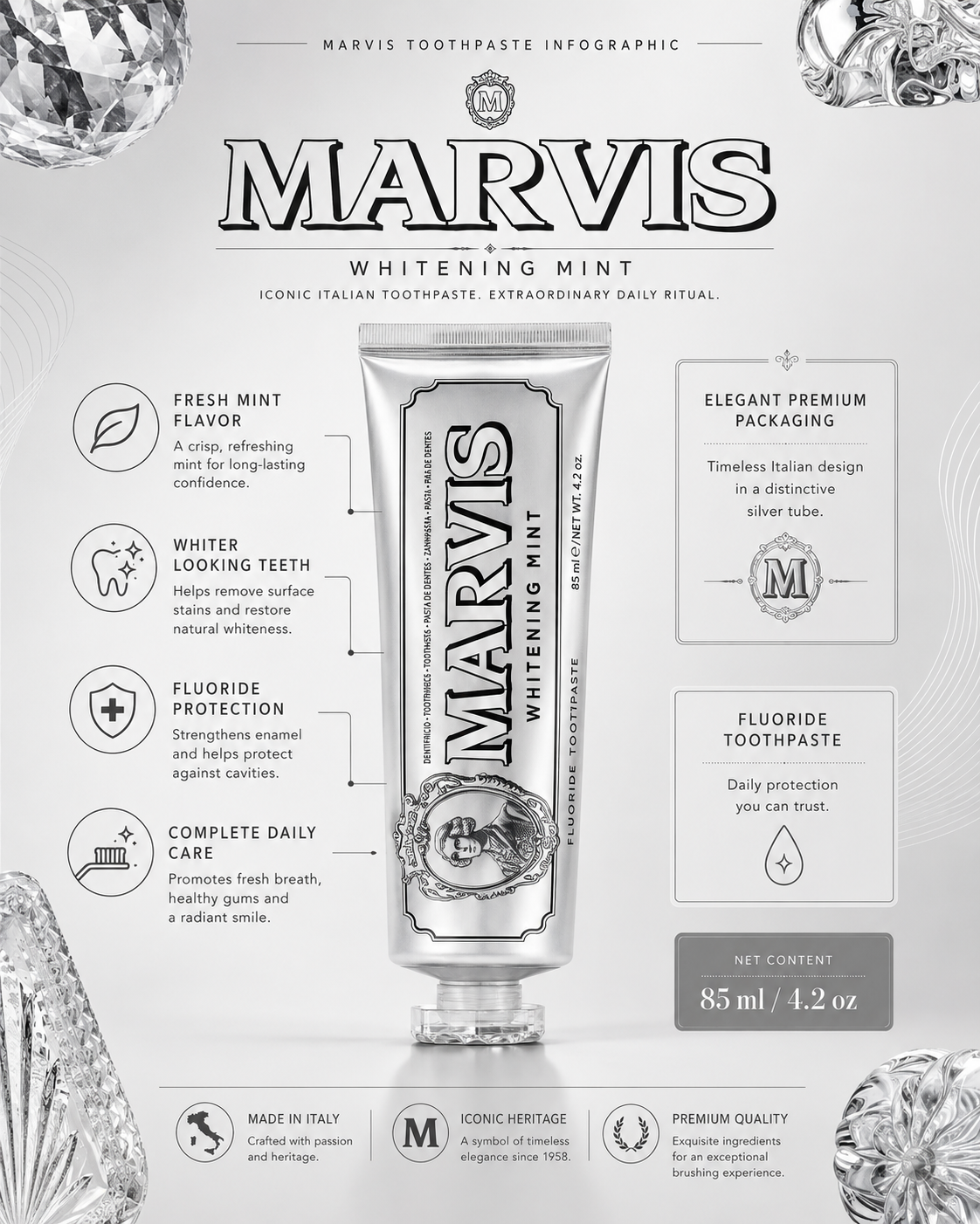 Marvis Whitening Toothpaste infographic featuring the silver Whitening Mint tube with fluoride protection, fresh mint flavor, and premium Italian packaging.